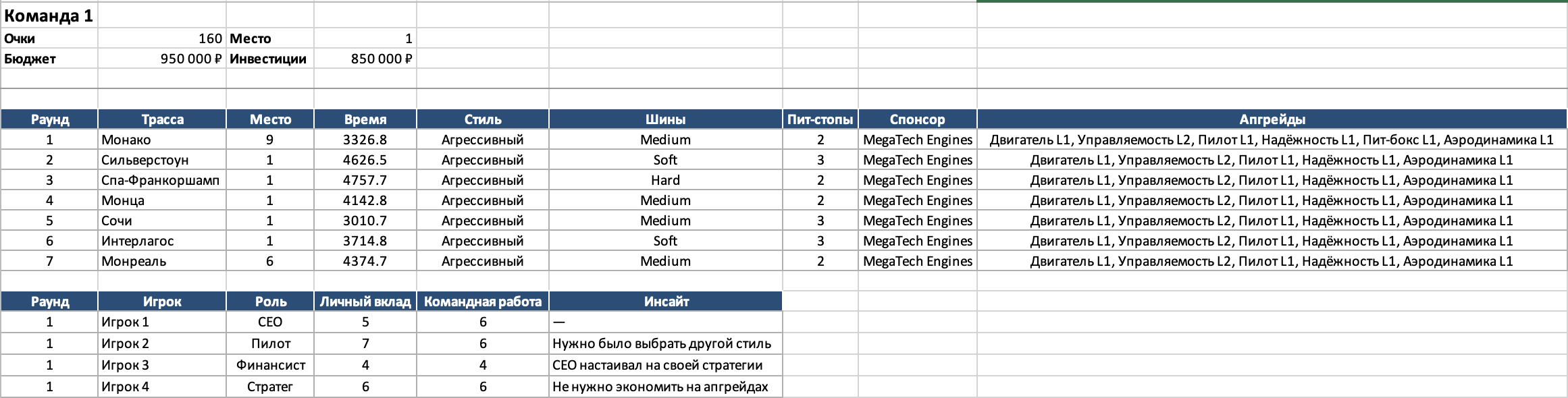 Скриншот блока разбора и сезонного отчета
